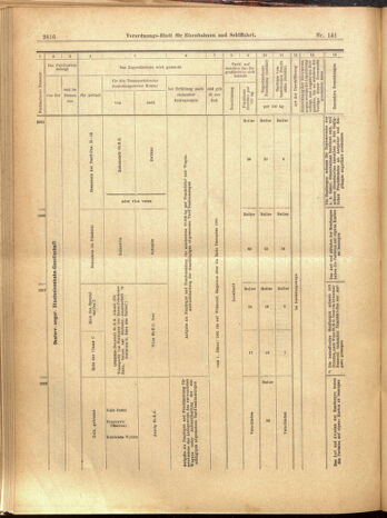 Verordnungs-Blatt für Eisenbahnen und Schiffahrt: Veröffentlichungen in Tarif- und Transport-Angelegenheiten 19001208 Seite: 88