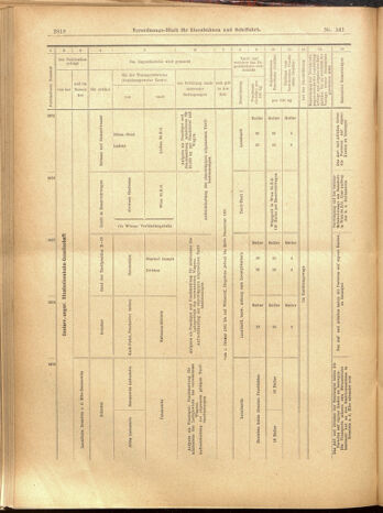 Verordnungs-Blatt für Eisenbahnen und Schiffahrt: Veröffentlichungen in Tarif- und Transport-Angelegenheiten 19001208 Seite: 90