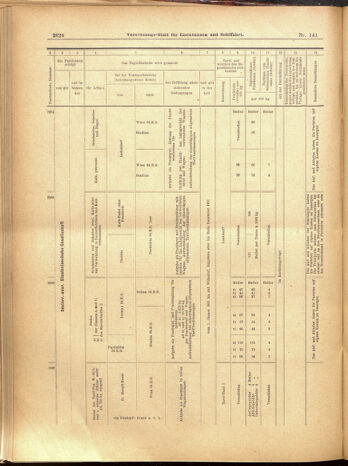 Verordnungs-Blatt für Eisenbahnen und Schiffahrt: Veröffentlichungen in Tarif- und Transport-Angelegenheiten 19001208 Seite: 92