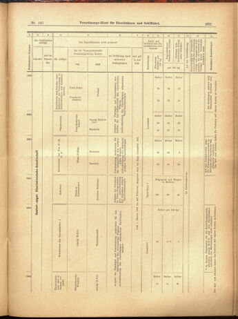 Verordnungs-Blatt für Eisenbahnen und Schiffahrt: Veröffentlichungen in Tarif- und Transport-Angelegenheiten 19001208 Seite: 93