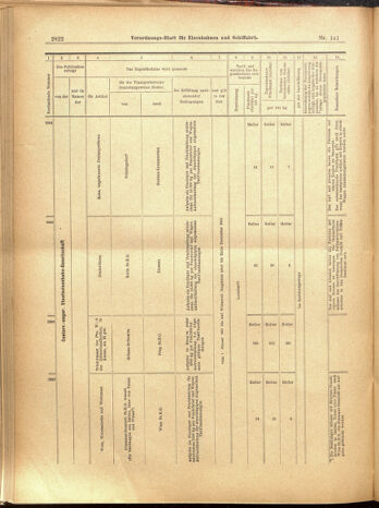 Verordnungs-Blatt für Eisenbahnen und Schiffahrt: Veröffentlichungen in Tarif- und Transport-Angelegenheiten 19001208 Seite: 94