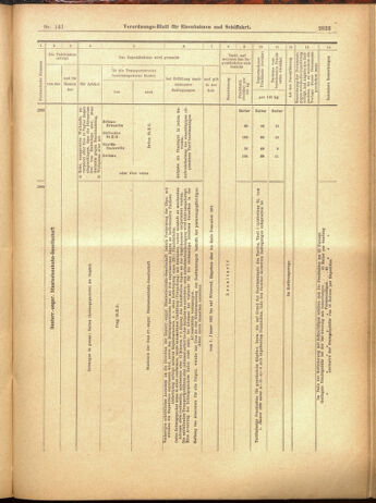 Verordnungs-Blatt für Eisenbahnen und Schiffahrt: Veröffentlichungen in Tarif- und Transport-Angelegenheiten 19001208 Seite: 95