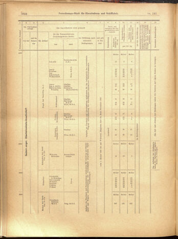 Verordnungs-Blatt für Eisenbahnen und Schiffahrt: Veröffentlichungen in Tarif- und Transport-Angelegenheiten 19001208 Seite: 96