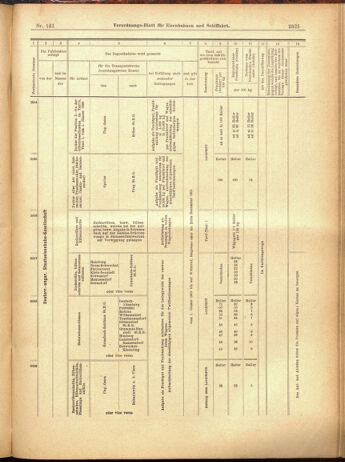 Verordnungs-Blatt für Eisenbahnen und Schiffahrt: Veröffentlichungen in Tarif- und Transport-Angelegenheiten 19001208 Seite: 97