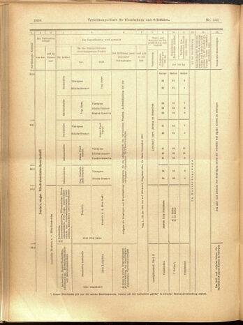 Verordnungs-Blatt für Eisenbahnen und Schiffahrt: Veröffentlichungen in Tarif- und Transport-Angelegenheiten 19001208 Seite: 98