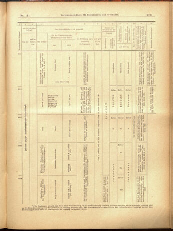 Verordnungs-Blatt für Eisenbahnen und Schiffahrt: Veröffentlichungen in Tarif- und Transport-Angelegenheiten 19001208 Seite: 99