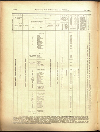 Verordnungs-Blatt für Eisenbahnen und Schiffahrt: Veröffentlichungen in Tarif- und Transport-Angelegenheiten 19001215 Seite: 14