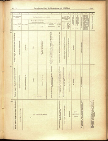 Verordnungs-Blatt für Eisenbahnen und Schiffahrt: Veröffentlichungen in Tarif- und Transport-Angelegenheiten 19001215 Seite: 15