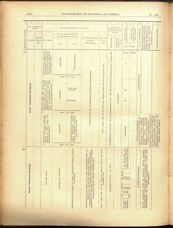 Verordnungs-Blatt für Eisenbahnen und Schiffahrt: Veröffentlichungen in Tarif- und Transport-Angelegenheiten 19001215 Seite: 18