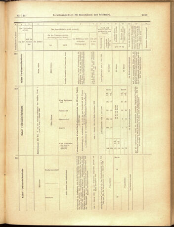 Verordnungs-Blatt für Eisenbahnen und Schiffahrt: Veröffentlichungen in Tarif- und Transport-Angelegenheiten 19001215 Seite: 19