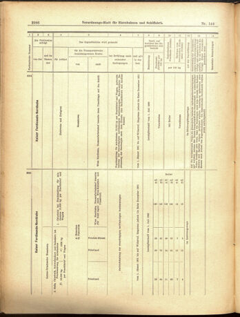 Verordnungs-Blatt für Eisenbahnen und Schiffahrt: Veröffentlichungen in Tarif- und Transport-Angelegenheiten 19001215 Seite: 22