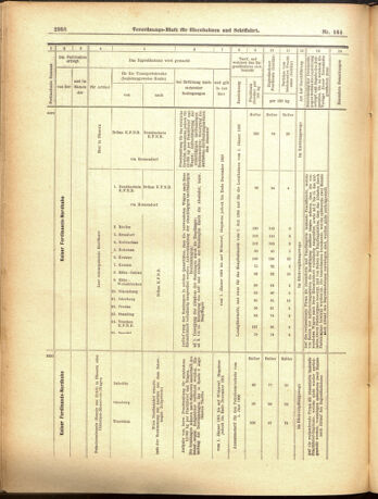 Verordnungs-Blatt für Eisenbahnen und Schiffahrt: Veröffentlichungen in Tarif- und Transport-Angelegenheiten 19001215 Seite: 24