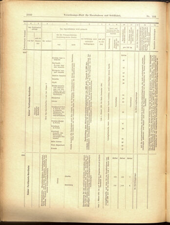 Verordnungs-Blatt für Eisenbahnen und Schiffahrt: Veröffentlichungen in Tarif- und Transport-Angelegenheiten 19001215 Seite: 26