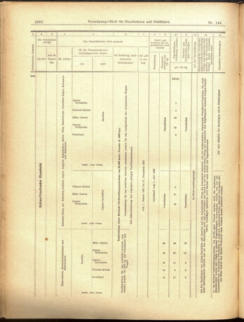 Verordnungs-Blatt für Eisenbahnen und Schiffahrt: Veröffentlichungen in Tarif- und Transport-Angelegenheiten 19001215 Seite: 28