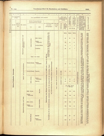 Verordnungs-Blatt für Eisenbahnen und Schiffahrt: Veröffentlichungen in Tarif- und Transport-Angelegenheiten 19001215 Seite: 29