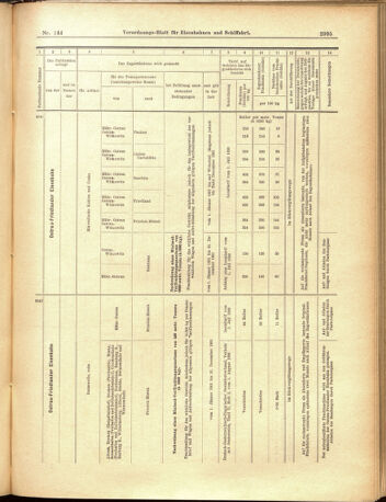 Verordnungs-Blatt für Eisenbahnen und Schiffahrt: Veröffentlichungen in Tarif- und Transport-Angelegenheiten 19001215 Seite: 31