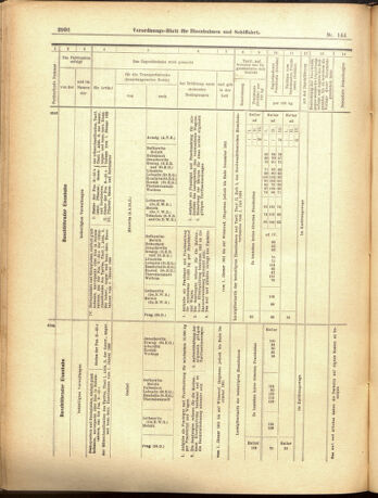 Verordnungs-Blatt für Eisenbahnen und Schiffahrt: Veröffentlichungen in Tarif- und Transport-Angelegenheiten 19001215 Seite: 32