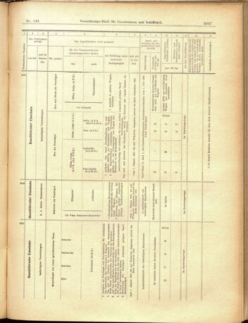 Verordnungs-Blatt für Eisenbahnen und Schiffahrt: Veröffentlichungen in Tarif- und Transport-Angelegenheiten 19001215 Seite: 33