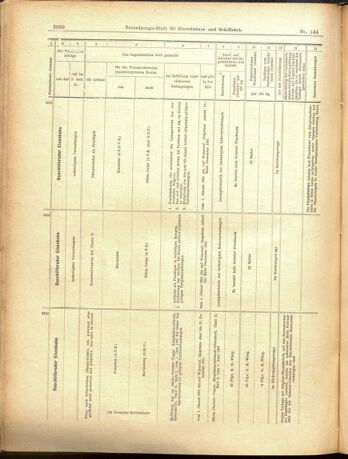 Verordnungs-Blatt für Eisenbahnen und Schiffahrt: Veröffentlichungen in Tarif- und Transport-Angelegenheiten 19001215 Seite: 36