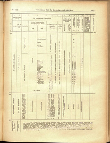 Verordnungs-Blatt für Eisenbahnen und Schiffahrt: Veröffentlichungen in Tarif- und Transport-Angelegenheiten 19001215 Seite: 37