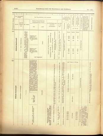 Verordnungs-Blatt für Eisenbahnen und Schiffahrt: Veröffentlichungen in Tarif- und Transport-Angelegenheiten 19001215 Seite: 38