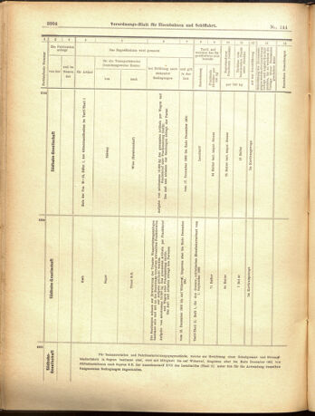 Verordnungs-Blatt für Eisenbahnen und Schiffahrt: Veröffentlichungen in Tarif- und Transport-Angelegenheiten 19001215 Seite: 40