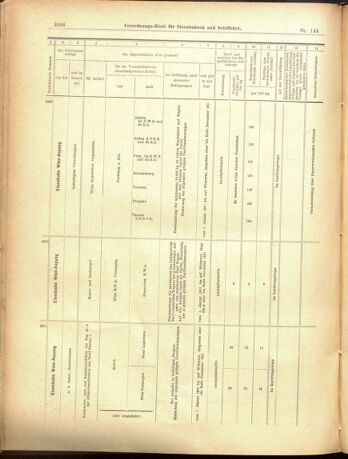 Verordnungs-Blatt für Eisenbahnen und Schiffahrt: Veröffentlichungen in Tarif- und Transport-Angelegenheiten 19001215 Seite: 42