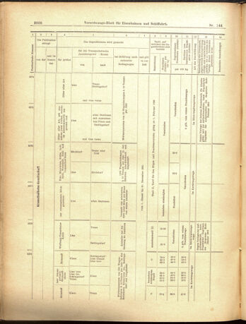 Verordnungs-Blatt für Eisenbahnen und Schiffahrt: Veröffentlichungen in Tarif- und Transport-Angelegenheiten 19001215 Seite: 44