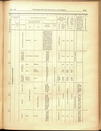 Verordnungs-Blatt für Eisenbahnen und Schiffahrt: Veröffentlichungen in Tarif- und Transport-Angelegenheiten 19001215 Seite: 45