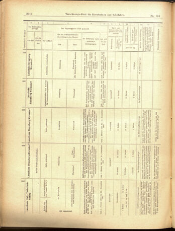 Verordnungs-Blatt für Eisenbahnen und Schiffahrt: Veröffentlichungen in Tarif- und Transport-Angelegenheiten 19001215 Seite: 46