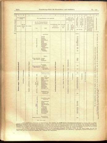 Verordnungs-Blatt für Eisenbahnen und Schiffahrt: Veröffentlichungen in Tarif- und Transport-Angelegenheiten 19001215 Seite: 62