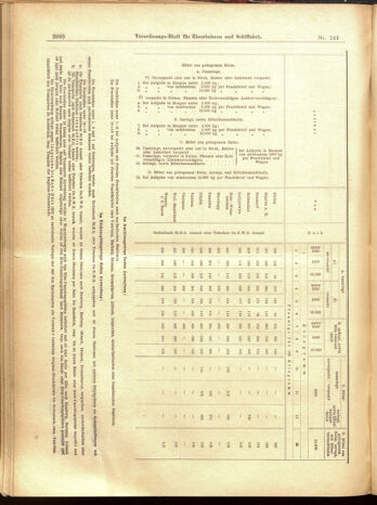 Verordnungs-Blatt für Eisenbahnen und Schiffahrt: Veröffentlichungen in Tarif- und Transport-Angelegenheiten 19001215 Seite: 64