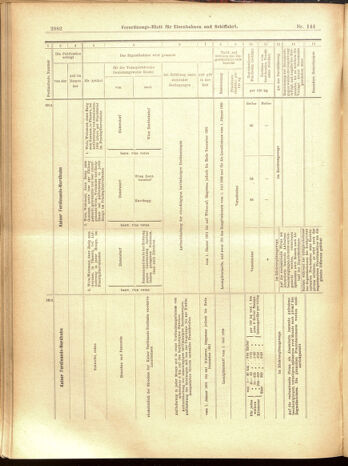 Verordnungs-Blatt für Eisenbahnen und Schiffahrt: Veröffentlichungen in Tarif- und Transport-Angelegenheiten 19001215 Seite: 66