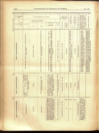 Verordnungs-Blatt für Eisenbahnen und Schiffahrt: Veröffentlichungen in Tarif- und Transport-Angelegenheiten 19001215 Seite: 68