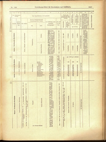 Verordnungs-Blatt für Eisenbahnen und Schiffahrt: Veröffentlichungen in Tarif- und Transport-Angelegenheiten 19001215 Seite: 71