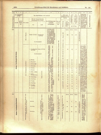 Verordnungs-Blatt für Eisenbahnen und Schiffahrt: Veröffentlichungen in Tarif- und Transport-Angelegenheiten 19001215 Seite: 72