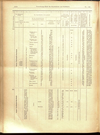 Verordnungs-Blatt für Eisenbahnen und Schiffahrt: Veröffentlichungen in Tarif- und Transport-Angelegenheiten 19001215 Seite: 74