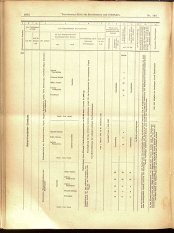 Verordnungs-Blatt für Eisenbahnen und Schiffahrt: Veröffentlichungen in Tarif- und Transport-Angelegenheiten 19001215 Seite: 76