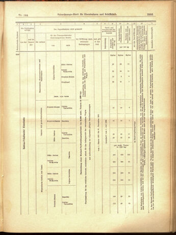 Verordnungs-Blatt für Eisenbahnen und Schiffahrt: Veröffentlichungen in Tarif- und Transport-Angelegenheiten 19001215 Seite: 77