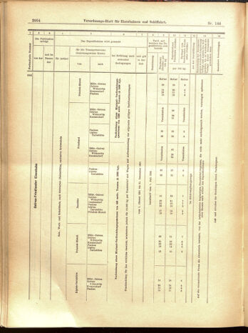 Verordnungs-Blatt für Eisenbahnen und Schiffahrt: Veröffentlichungen in Tarif- und Transport-Angelegenheiten 19001215 Seite: 78