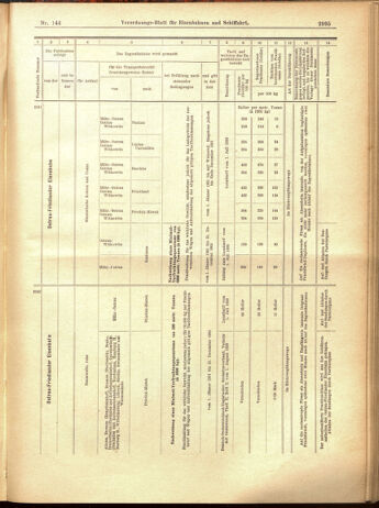 Verordnungs-Blatt für Eisenbahnen und Schiffahrt: Veröffentlichungen in Tarif- und Transport-Angelegenheiten 19001215 Seite: 79