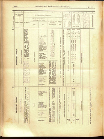 Verordnungs-Blatt für Eisenbahnen und Schiffahrt: Veröffentlichungen in Tarif- und Transport-Angelegenheiten 19001215 Seite: 80