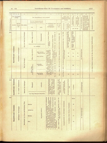 Verordnungs-Blatt für Eisenbahnen und Schiffahrt: Veröffentlichungen in Tarif- und Transport-Angelegenheiten 19001215 Seite: 81