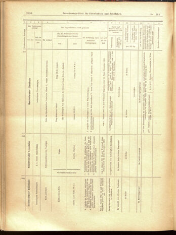 Verordnungs-Blatt für Eisenbahnen und Schiffahrt: Veröffentlichungen in Tarif- und Transport-Angelegenheiten 19001215 Seite: 82