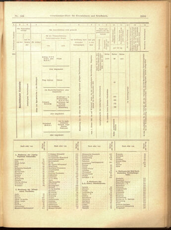 Verordnungs-Blatt für Eisenbahnen und Schiffahrt: Veröffentlichungen in Tarif- und Transport-Angelegenheiten 19001215 Seite: 83