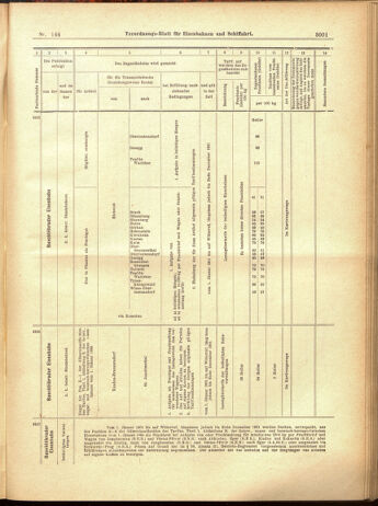 Verordnungs-Blatt für Eisenbahnen und Schiffahrt: Veröffentlichungen in Tarif- und Transport-Angelegenheiten 19001215 Seite: 85