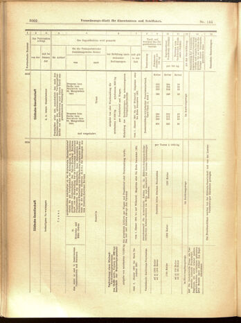 Verordnungs-Blatt für Eisenbahnen und Schiffahrt: Veröffentlichungen in Tarif- und Transport-Angelegenheiten 19001215 Seite: 86