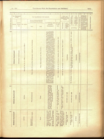 Verordnungs-Blatt für Eisenbahnen und Schiffahrt: Veröffentlichungen in Tarif- und Transport-Angelegenheiten 19001215 Seite: 87