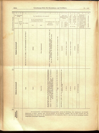 Verordnungs-Blatt für Eisenbahnen und Schiffahrt: Veröffentlichungen in Tarif- und Transport-Angelegenheiten 19001215 Seite: 88