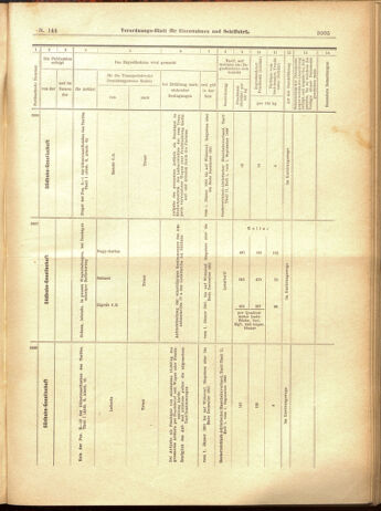 Verordnungs-Blatt für Eisenbahnen und Schiffahrt: Veröffentlichungen in Tarif- und Transport-Angelegenheiten 19001215 Seite: 89